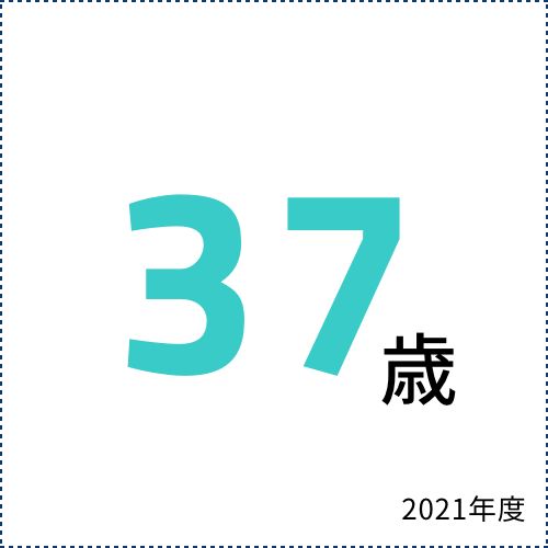 社員の平均年齢のグラフ